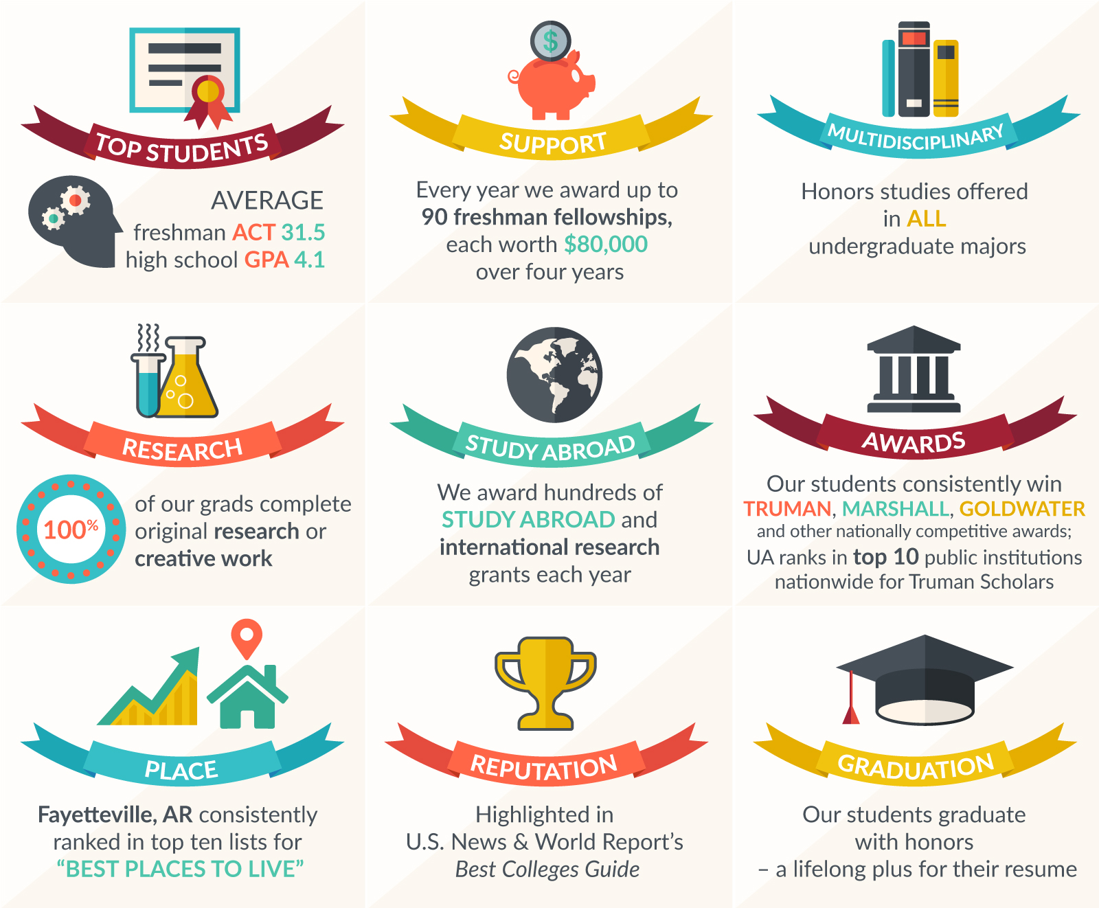 Honors College "By the Numbers" Infographic